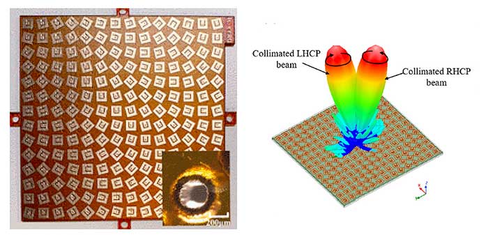 multi-material metasurface array beam